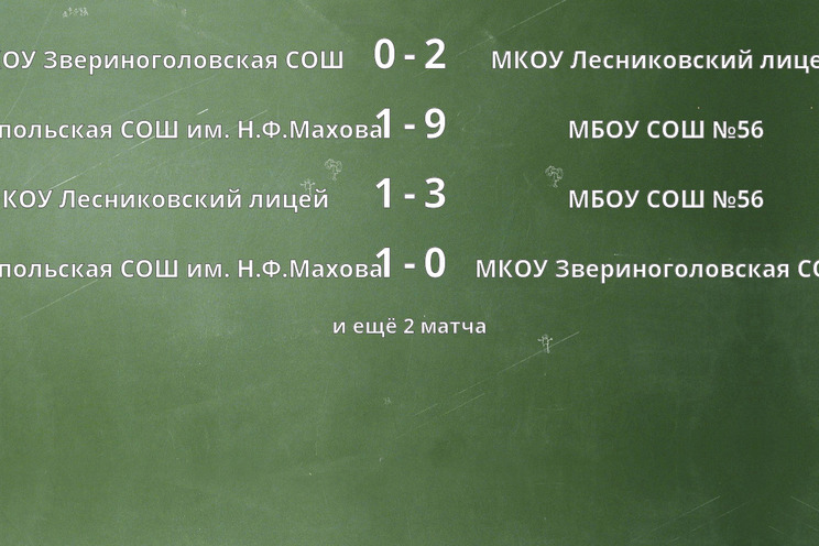 Результаты матчей Результаты матчей