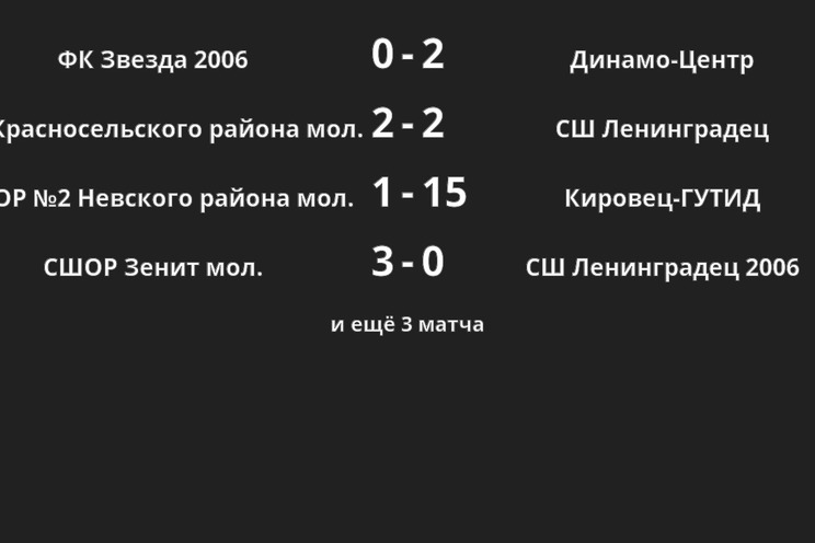 Результаты матчей Результаты матчей