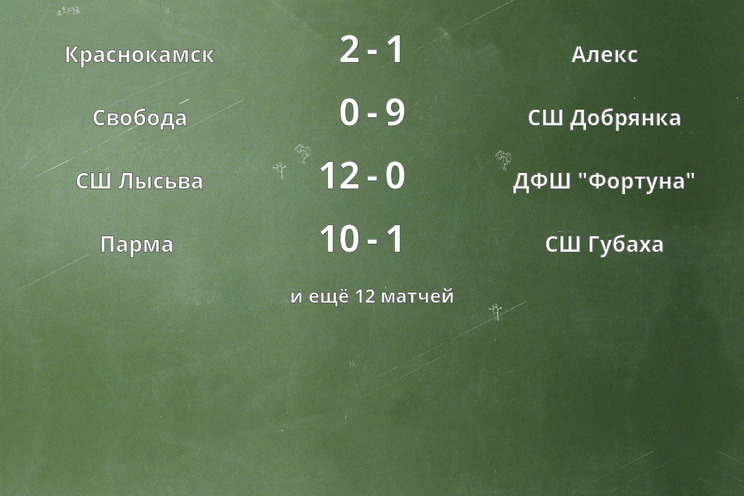 Результаты матчей Результаты матчей