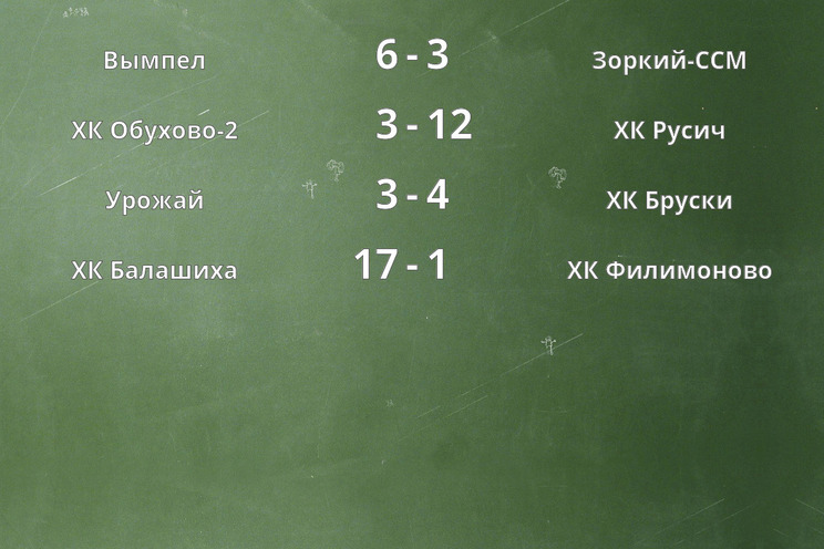 Результаты матчей Результаты матчей