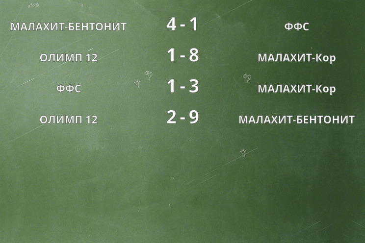 Результаты матчей Результаты матчей