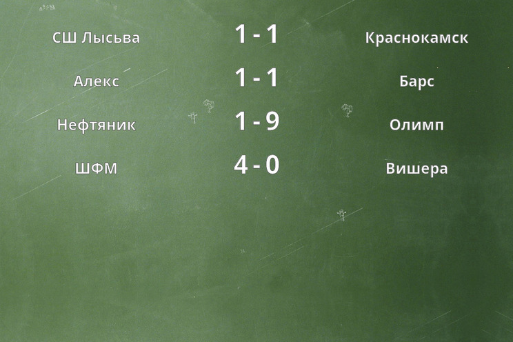 Результаты матчей Результаты матчей