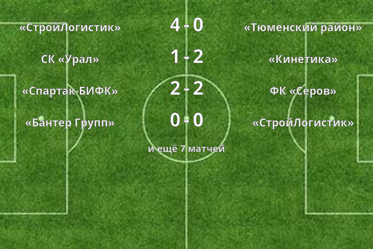 Результаты матчей Результаты матчей
