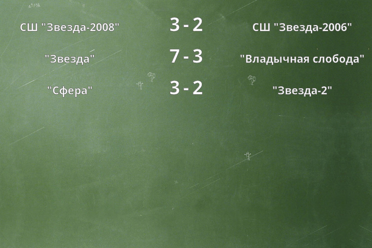 Результаты матчей Результаты матчей