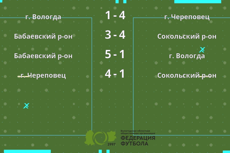 Результаты матчей Результаты матчей