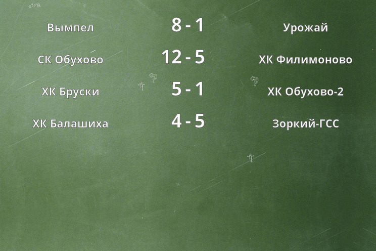 Результаты матчей Результаты матчей