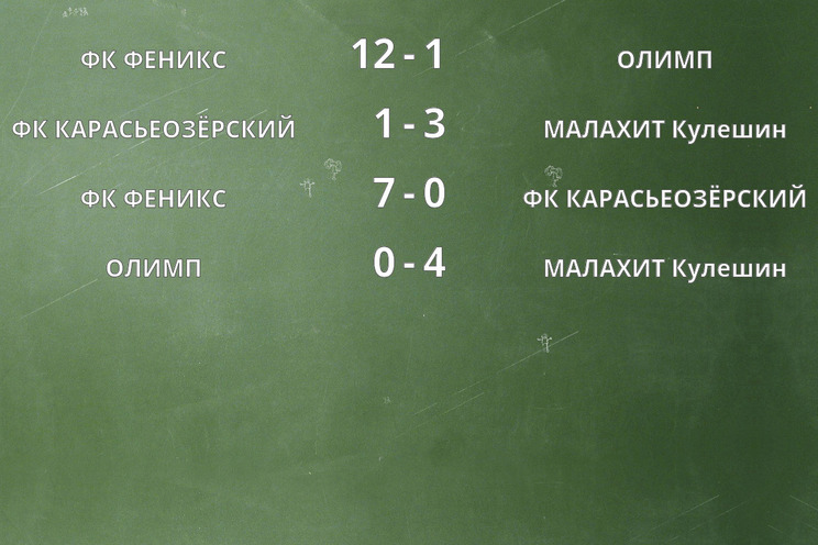 Результаты матчей Результаты матчей