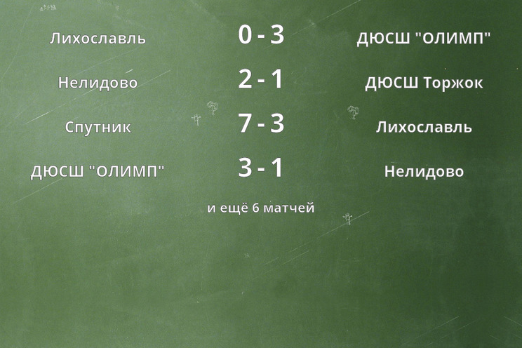 Результаты матчей Результаты матчей