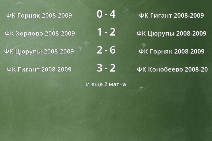 Результаты матчей Результаты матчей