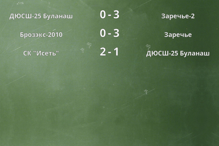 Результаты матчей Результаты матчей