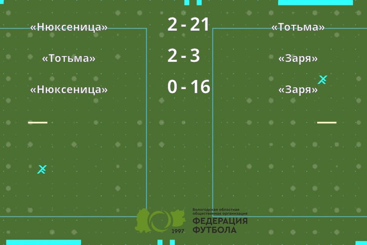 Результаты матчей Результаты матчей