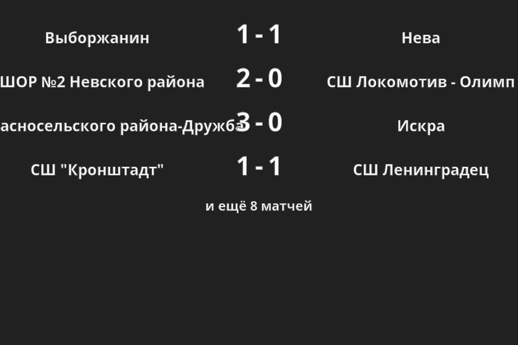 Результаты матчей Результаты матчей
