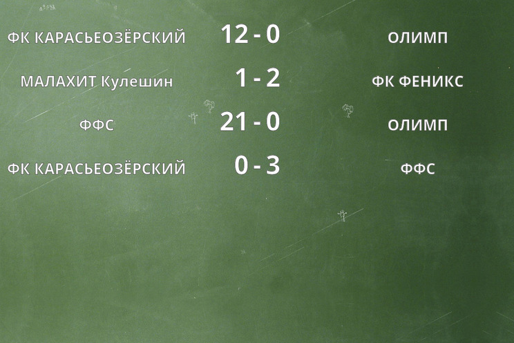 Результаты матчей Результаты матчей