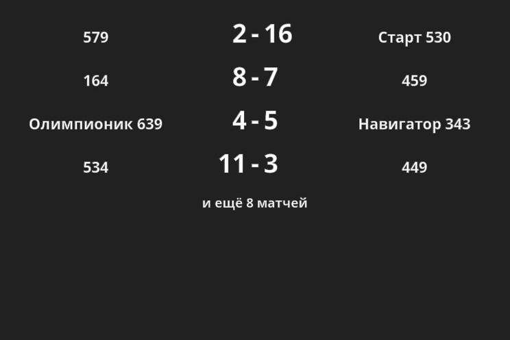 Результаты матчей Результаты матчей