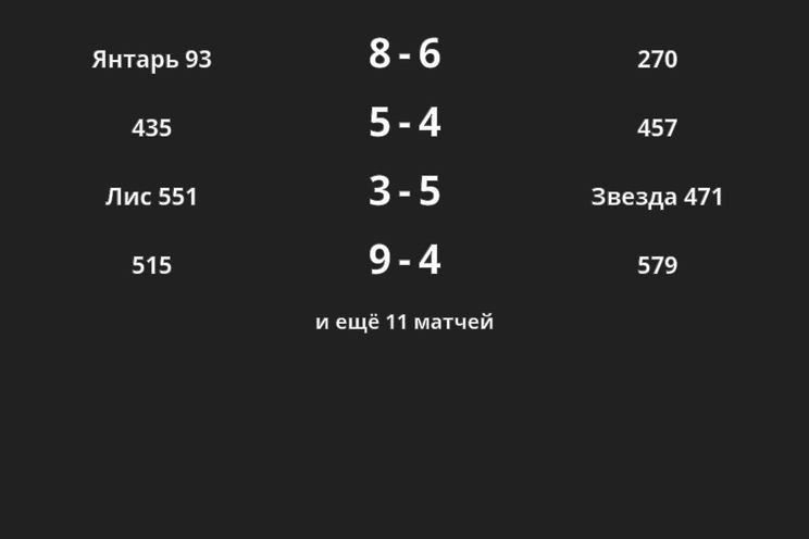 Результаты матчей Результаты матчей