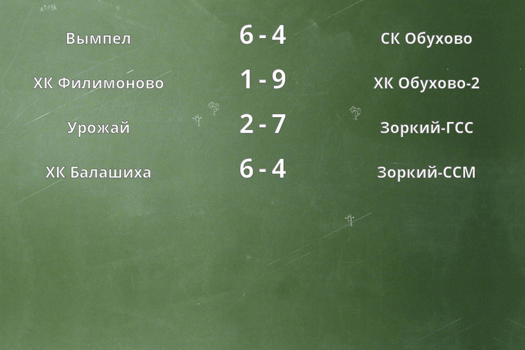Результаты матчей Результаты матчей