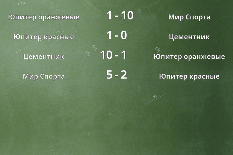 Результаты матчей Результаты матчей