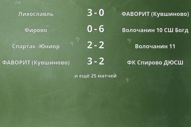 Результаты матчей Результаты матчей