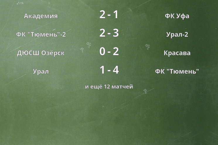 Результаты матчей Результаты матчей