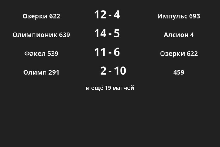 Результаты матчей Результаты матчей