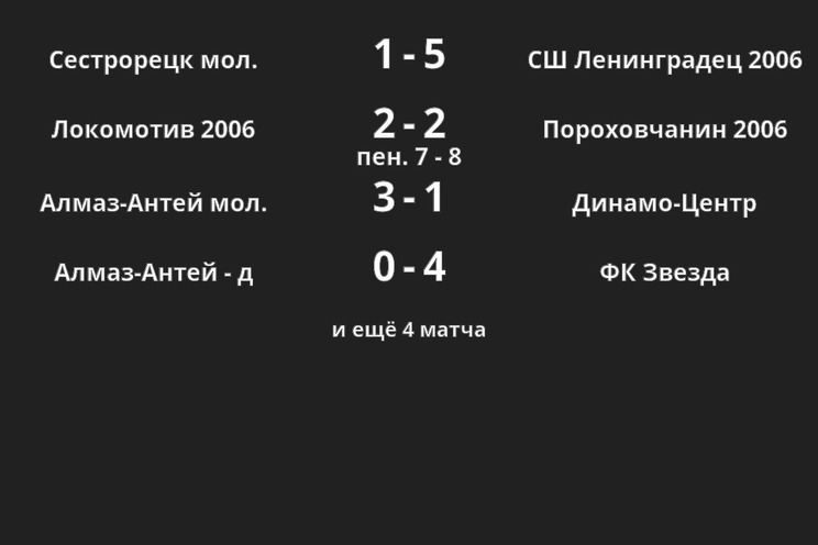 Результаты матчей Результаты матчей