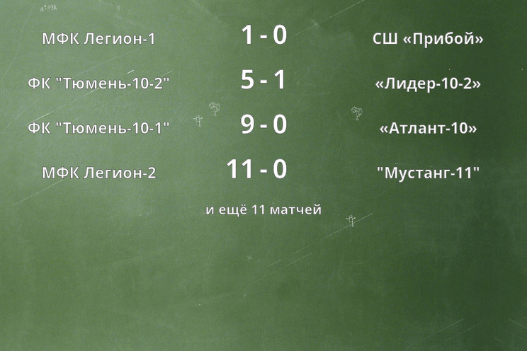 Результаты матчей Результаты матчей