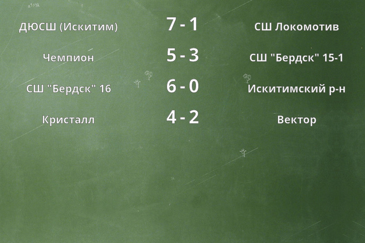 Результаты матчей Результаты матчей