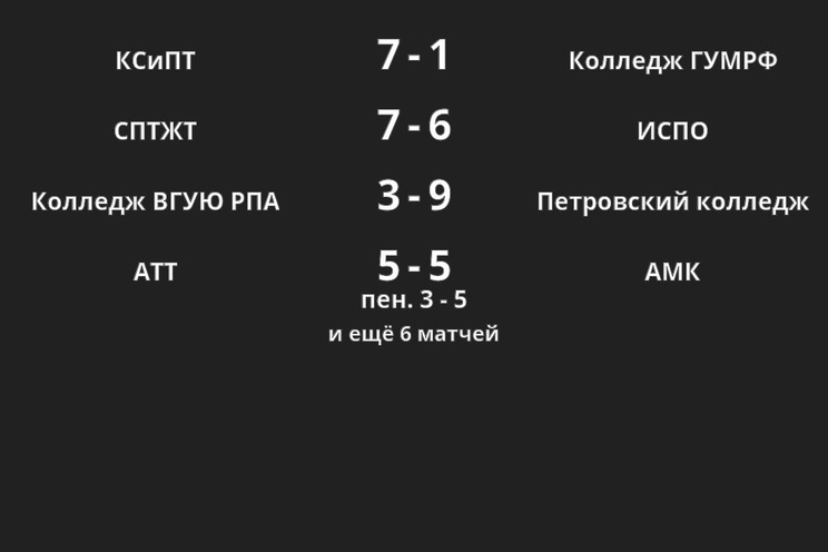 Результаты матчей Результаты матчей