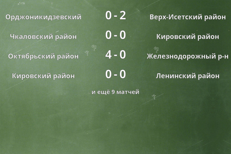 Результаты матчей Результаты матчей