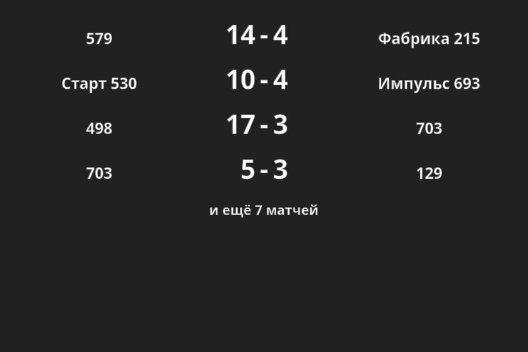 Результаты матчей Результаты матчей