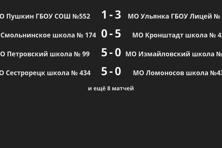 Результаты матчей Результаты матчей