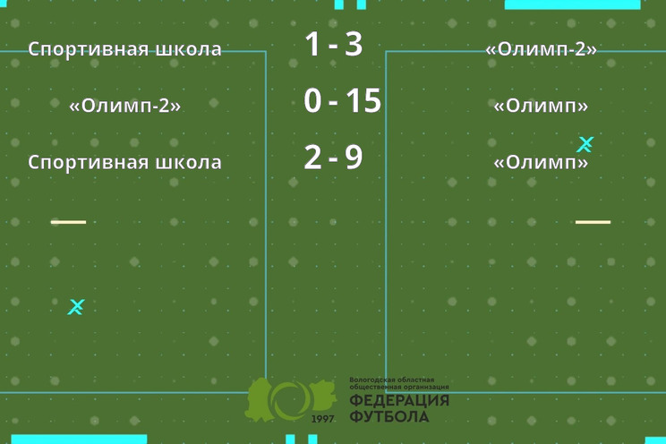 Результаты матчей Результаты матчей