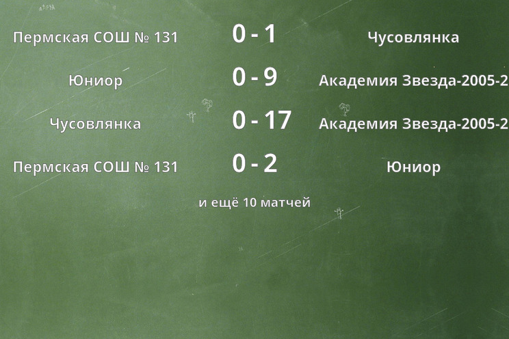 Результаты матчей Результаты матчей