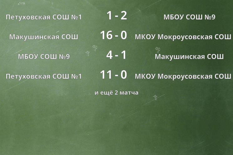 Результаты матчей Результаты матчей