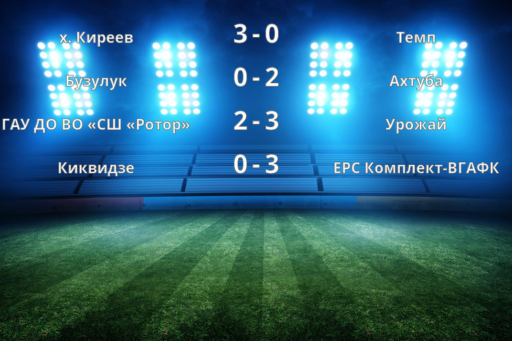 Результаты матчей