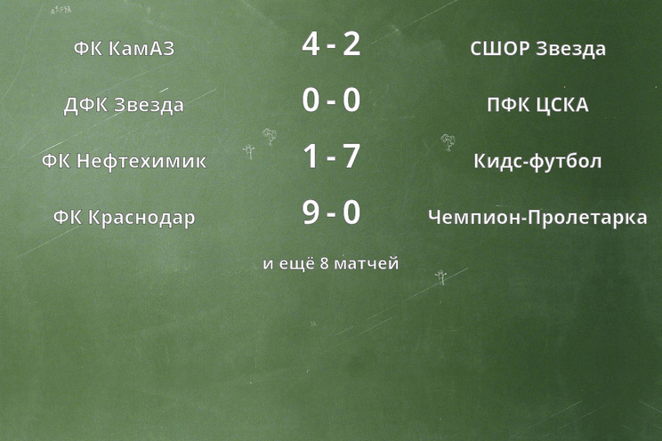 Результаты матчей Результаты матчей