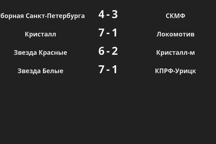 Результаты матчей Результаты матчей