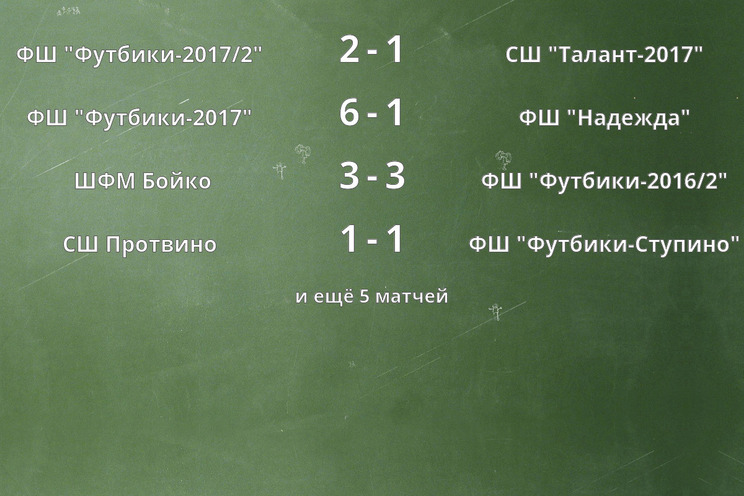 Результаты матчей Результаты матчей