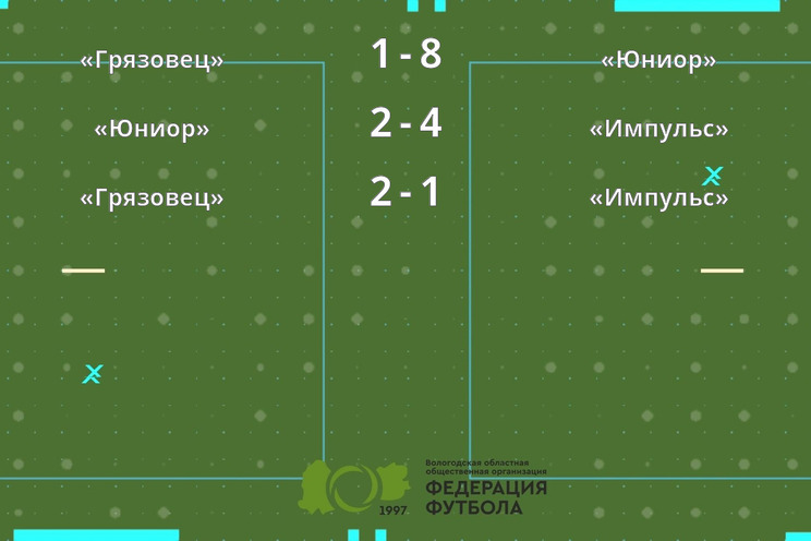 Результаты матчей Результаты матчей