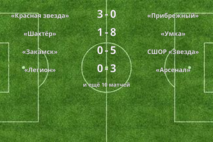 Результаты матчей Результаты матчей