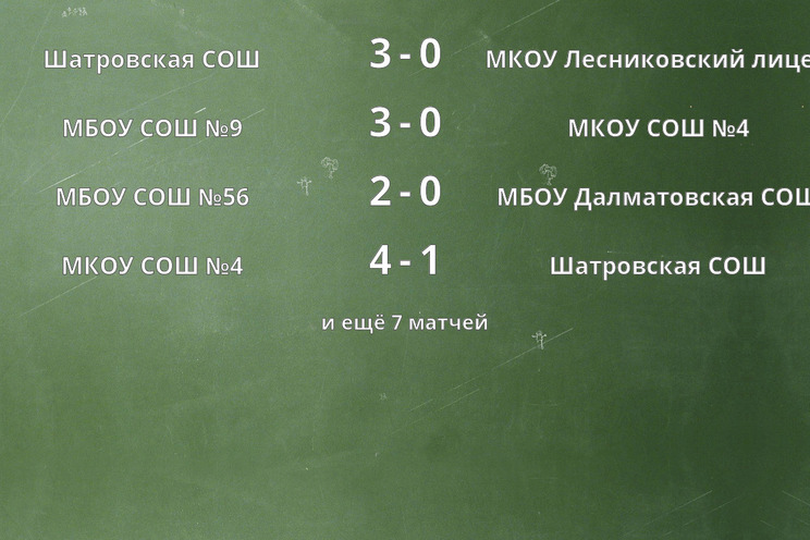 Результаты матчей Результаты матчей