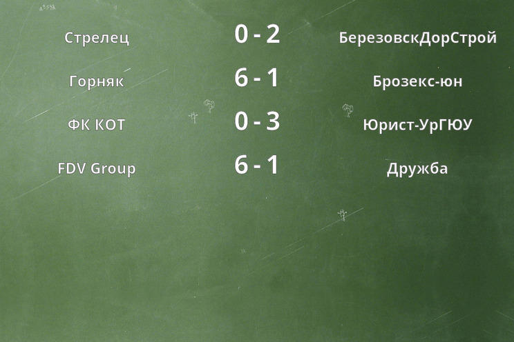 Результаты матчей Результаты матчей