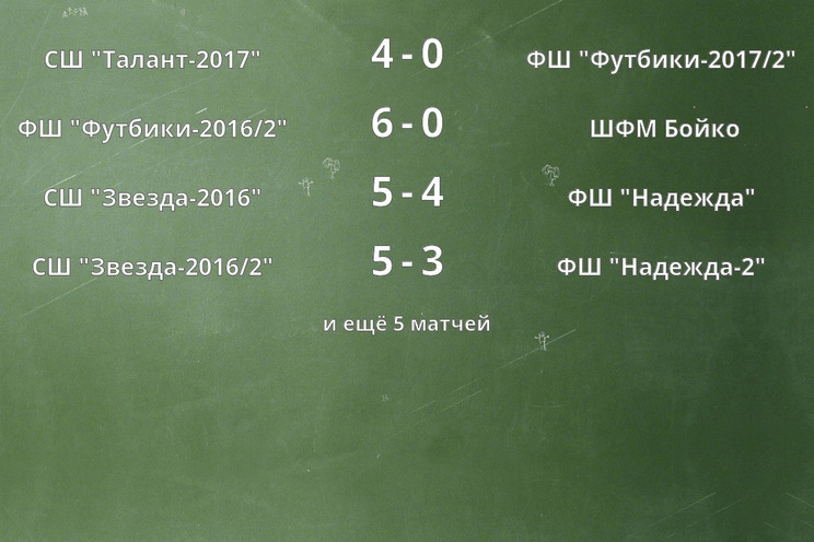 Результаты матчей Результаты матчей