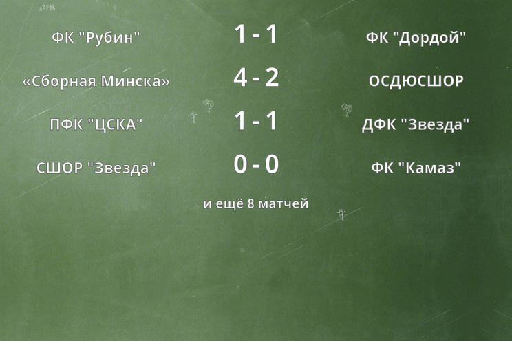 Результаты матчей Результаты матчей