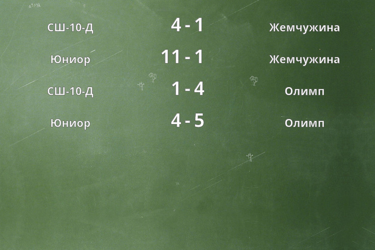Результаты матчей Результаты матчей