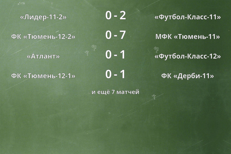 Результаты матчей Результаты матчей