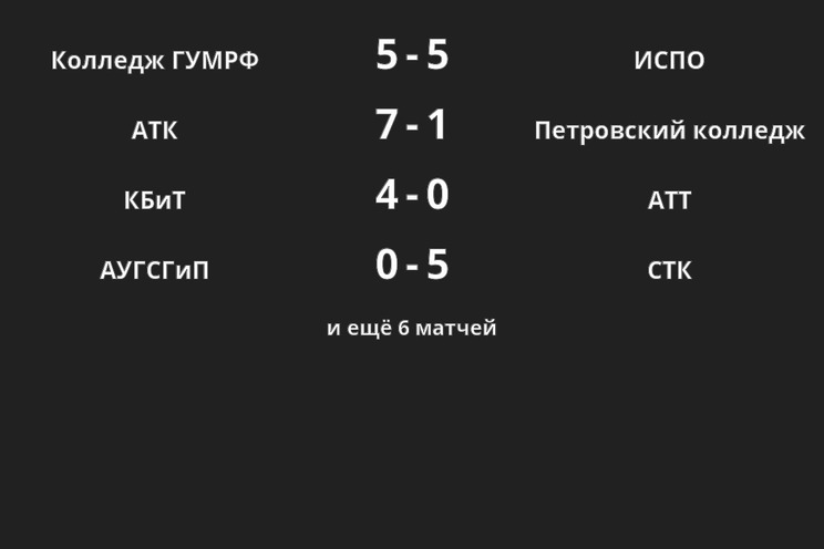 Результаты матчей Результаты матчей