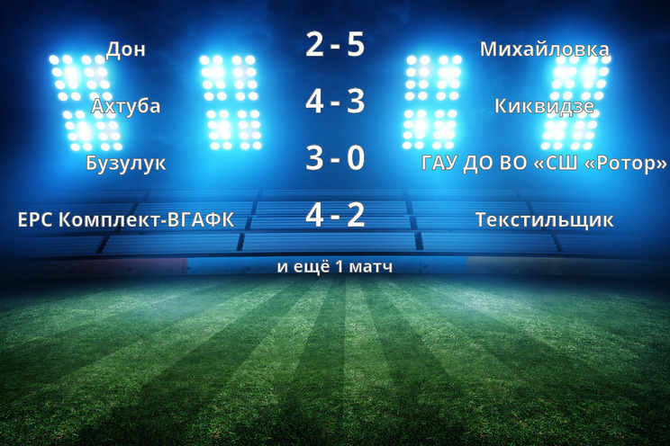 Результаты матчей