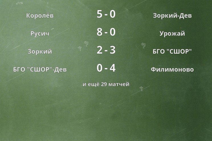 Результаты матчей Результаты матчей