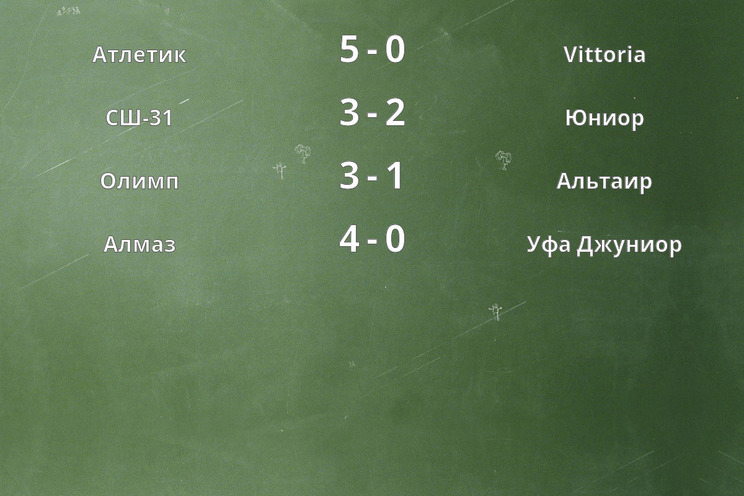Результаты матчей Результаты матчей